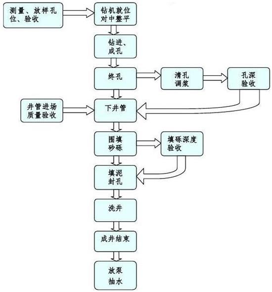 螺旋滤水管现货工艺流程图